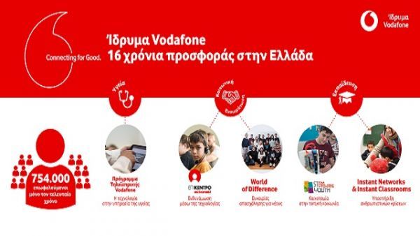 Ίδρυμα Vodafone: 16 χρόνια προσφοράς στην Ελλάδα