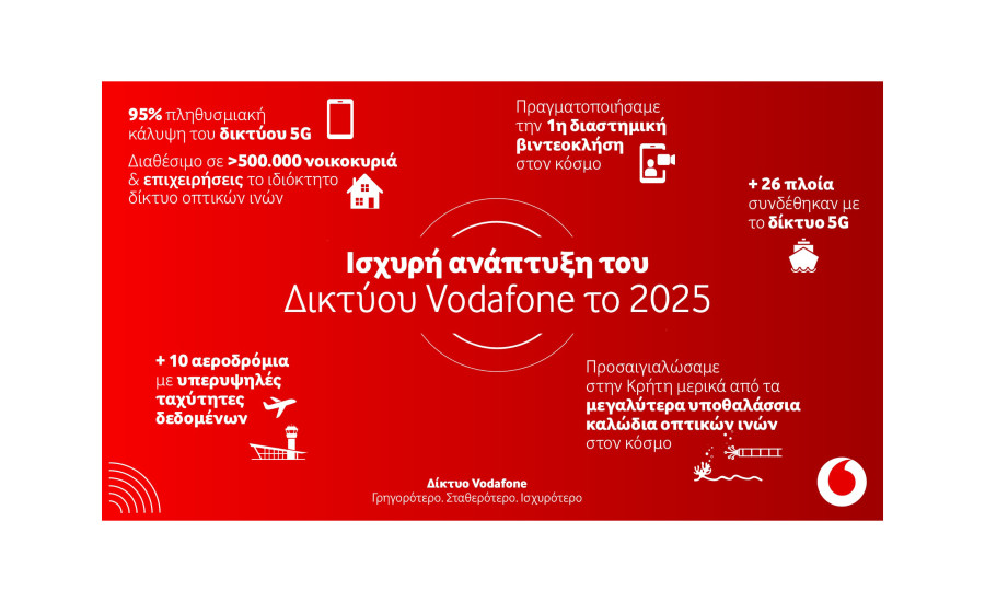 Ξεπέρασε το 95% η πληθυσμιακή κάλυψη του δικτύου 5G της Vodafone - Οι υποδομές στο προσκήνιο