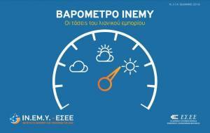 Βαρόμετρο ΙΝΕΜΥ-ΕΣΕΕ: Αναστροφή της τάσης σε επίπεδο περιφερειών