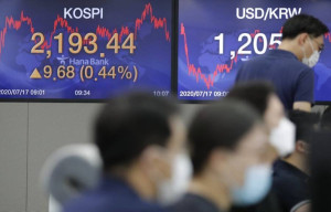 Ανοδικά οι ασιατικές αγορές- Σε υψηλό δύο ετών ο Kospi