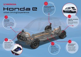 Το νέο 100% ηλεκτρικό της Honda κομμένο και ραμμένο για την πόλη