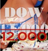 Στις 12.000 μονάδες ο Dow – Κέρδη και στην Ευρώπη