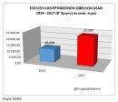 Βρούτσης: Ολέθριες οι επιπτώσεις από το ασφαλιστικό μόρφωμα ΣΥΡΙΖΑ-ΑΝΕΛ