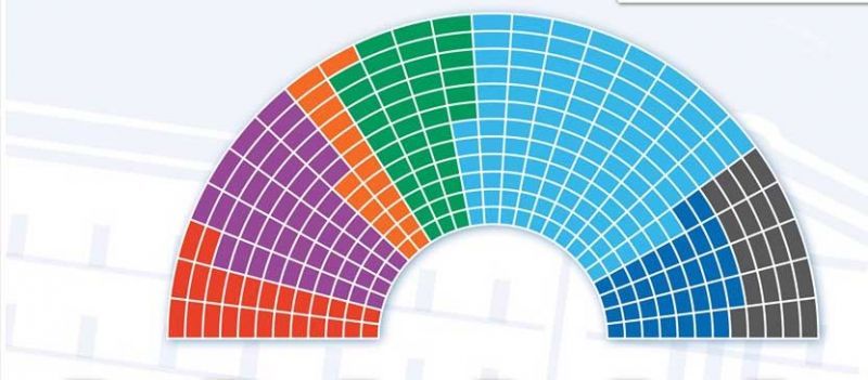 Πως λειτουργεί ο εκλογικός νόμος