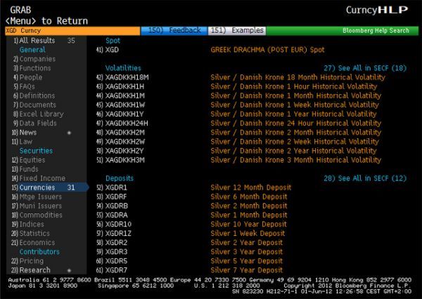 Ισοτιμία σε δραχμή εμφάνισε το Bloomberg