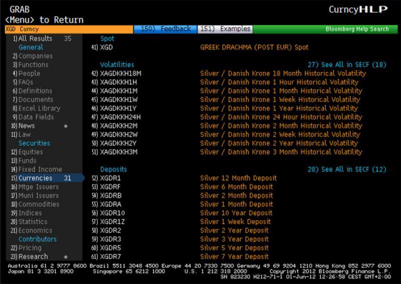 Ισοτιμία σε δραχμή εμφάνισε το Bloomberg
