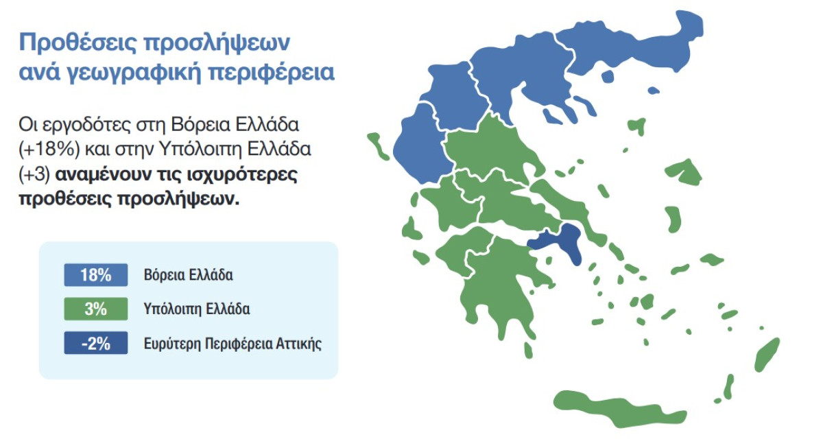 Πληροφορική, Βιομηχανία και Κατασκευές σχεδιάζουν προσλήψεις- Οι Top περιοχές