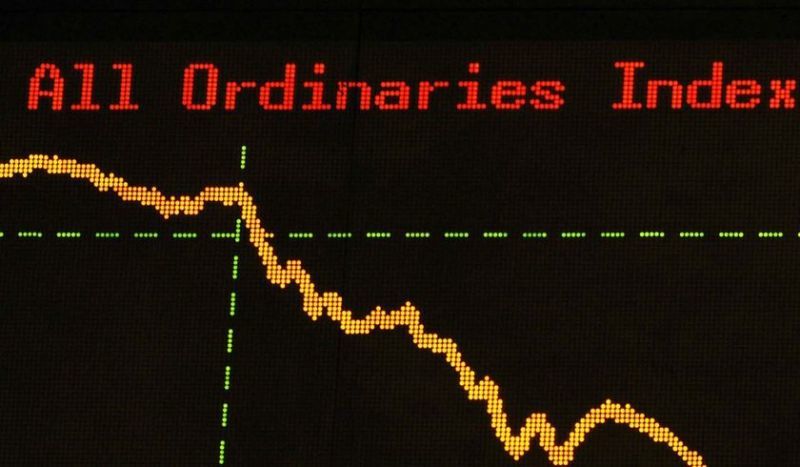 "Άτακτη υποχώρηση" από τις διεθνείς αγορές- Sell off σε Wall, Ευρώπη, πετρέλαιο και ευρώ