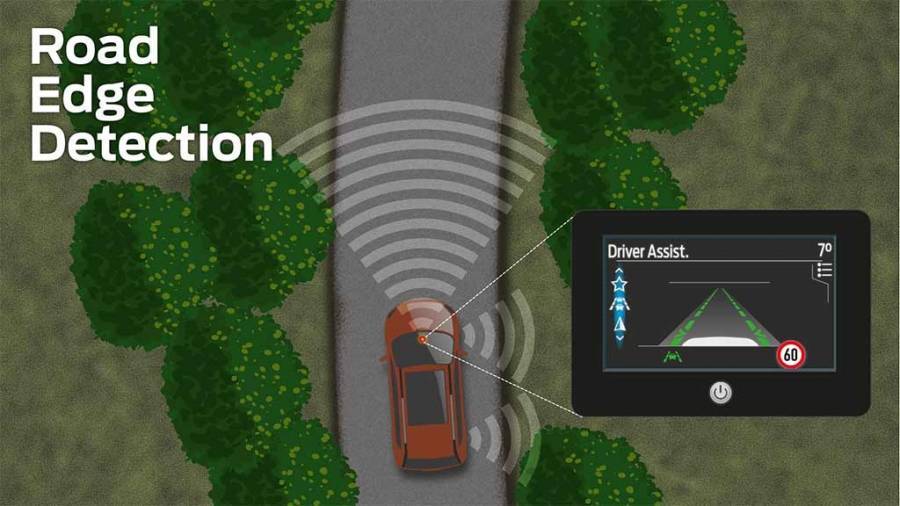 Τι ακριβώς προσφέρει η τεχνολογία Road Edge Detection στο νέο Ford Kuga