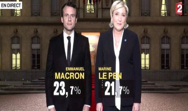Γαλλικές εκλογές: Μακρόν-Λεπέν δείχνουν τα exit polls-Σε εξέλιξη η καταμέτρηση