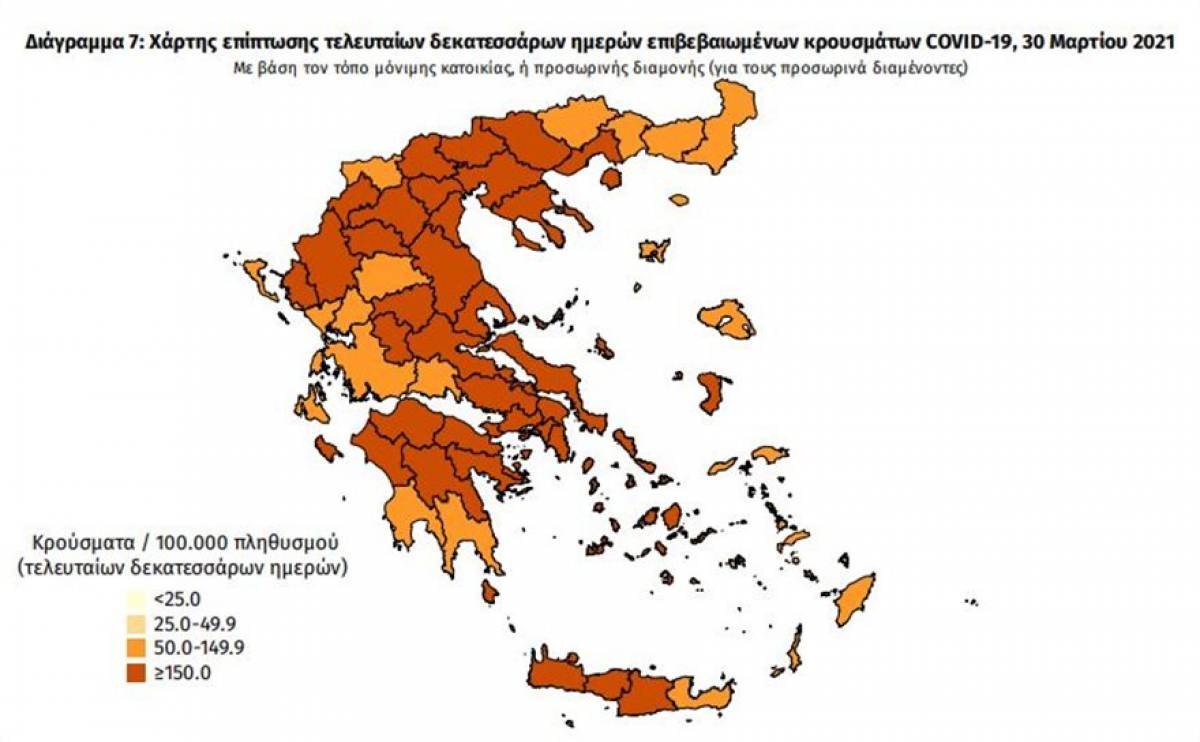 Διασπορά κρουσμάτων: 2.097 στην Αττική, «τριψήφιες» Θεσσαλονίκη, Αχαΐα, Κοζάνη, Λάρισα