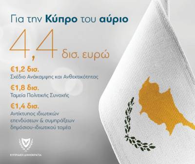 Κύπρος- Παρουσιάστηκε το Σχέδιο Ανάκαμψης: €4.4δισ. τα επόμενα 5 χρόνια