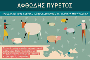 Διεύθυνση Κτηνιατρικής Περιφέρειας Κεντρικής Μακεδονίας: Συμβουλές στους κτηνοτρόφους για τον αφθώδη πυρετό