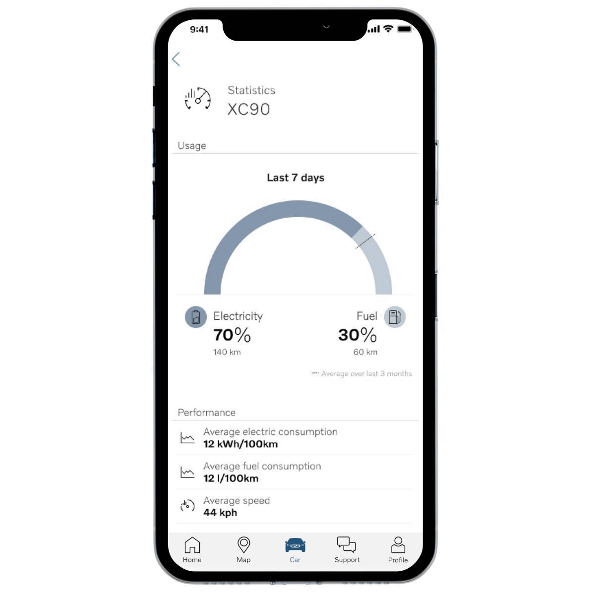 Η εφαρμογή Volvo on Call για smartphone και τους χρήστες plug - in μοντέλων