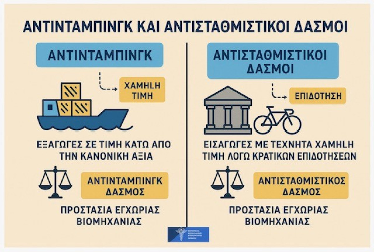 Κορκίδης: Οι κινεζικές εταιρείες παρακάμπτουν τους πάντες