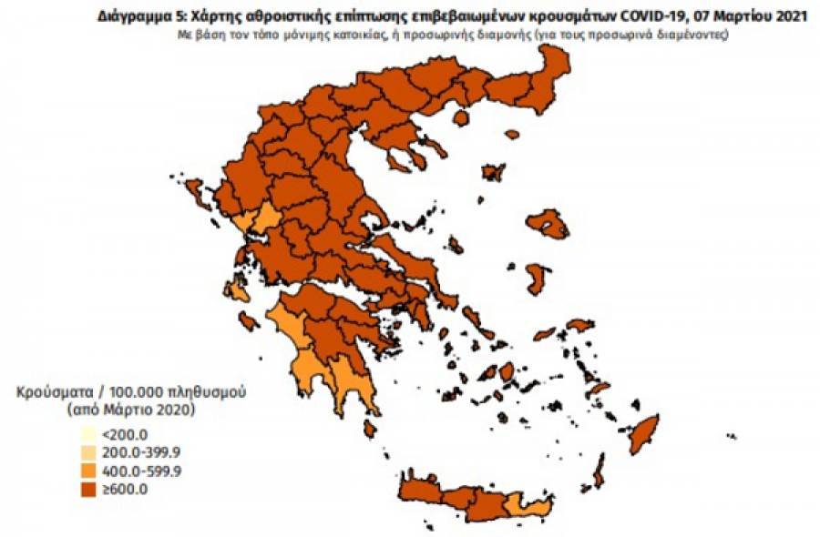 Διασπορά κρουσμάτων: Τα μισά κρούσματα στην Αττική-Τριψήφιος αριθμός στη Θεσσαλονίκη