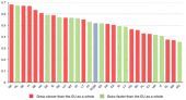 Ε.Ε.: Μέτρα για την αξιοποίηση του δυναμικού της Ευρώπης