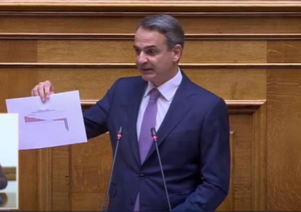 Μητσοτάκης: Επίδομα €250 σε χαμηλοσυνταξιούχους, μισός μισθός σε υγειονομικούς