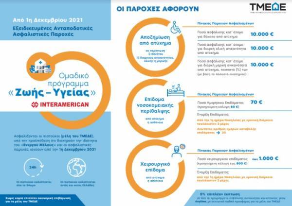ΤΜΕΔΕ: Νέες ασφαλιστικές καλύψεις για τα ενεργά μέλη