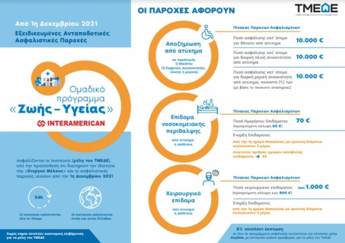 ΤΜΕΔΕ: Νέες ασφαλιστικές καλύψεις για τα ενεργά μέλη