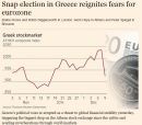 FT: Αναζωπυρώνουν φόβους για το μέλλον της ευρωζώνης, οι εξελίξεις στην Ελλάδα