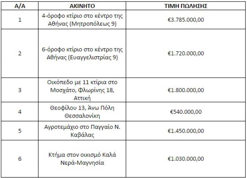 Συνολικά 10.325.000 ευρώ στο ταμείο του ΤΑΙΠΕΔ μέσω του e-Auction