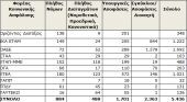 Νέο Κώδικα Κοινωνικής Ασφάλισης προωθεί το Υπουργείο Εργασίας