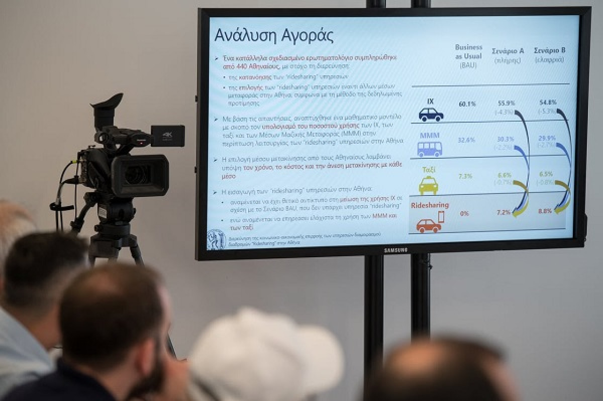 Παρουσίαση έρευνας ΕΜΠ «Διερεύνηση της κοινωνικο-οικονομικής επιρροής των υπηρεσιών διαμοιρασμού διαδρομών “Ridesharing” στην Αθήνα»