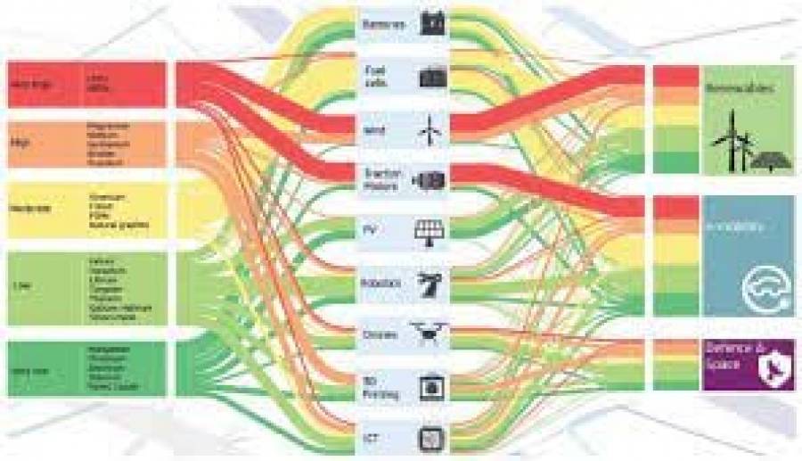 Πώς η ΕΕ εξαρτάται από την Τουρκία: Κρίσιμες πρώτες ύλες
