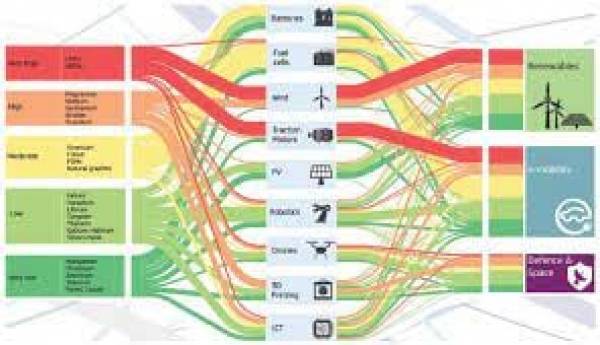 Πώς η ΕΕ εξαρτάται από την Τουρκία: Κρίσιμες πρώτες ύλες