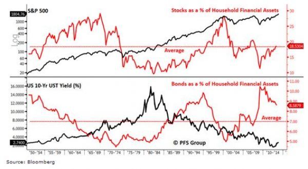 Τα φώτα σε S&amp;P 500 και Dow Jones – αλλού «κρύβονται» οι ευκαιρίες