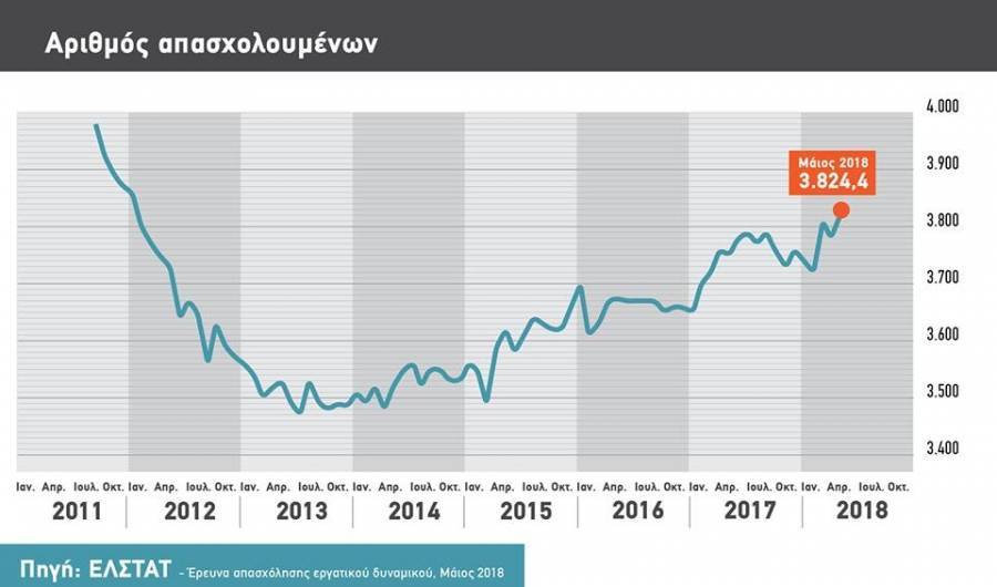 Τσίπρας: Παραλάβαμε ανεργία 27%, σήμερα βρίσκεται στο 19,5%