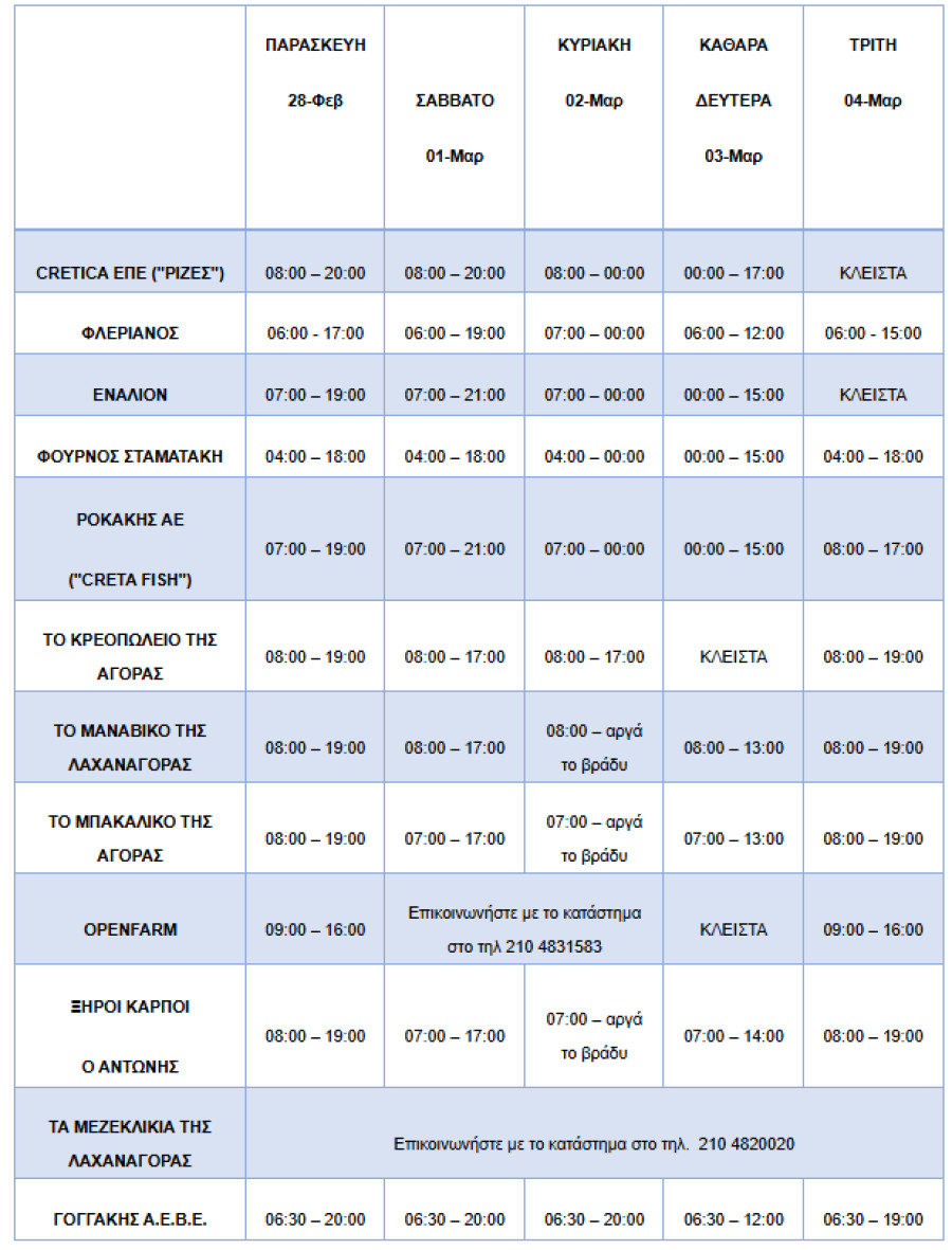 Ανοικτά τα μαγαζιά στον ΟΚΑΑ βράδυ Κυριακής και Καθαρά Δευτέρα