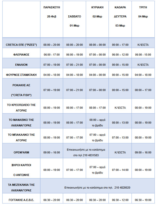 Ανοικτά τα μαγαζιά στον ΟΚΑΑ βράδυ Κυριακής και Καθαρά Δευτέρα
