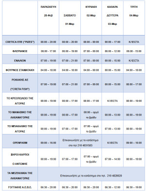 Ανοικτά τα μαγαζιά στον ΟΚΑΑ βράδυ Κυριακής και Καθαρά Δευτέρα