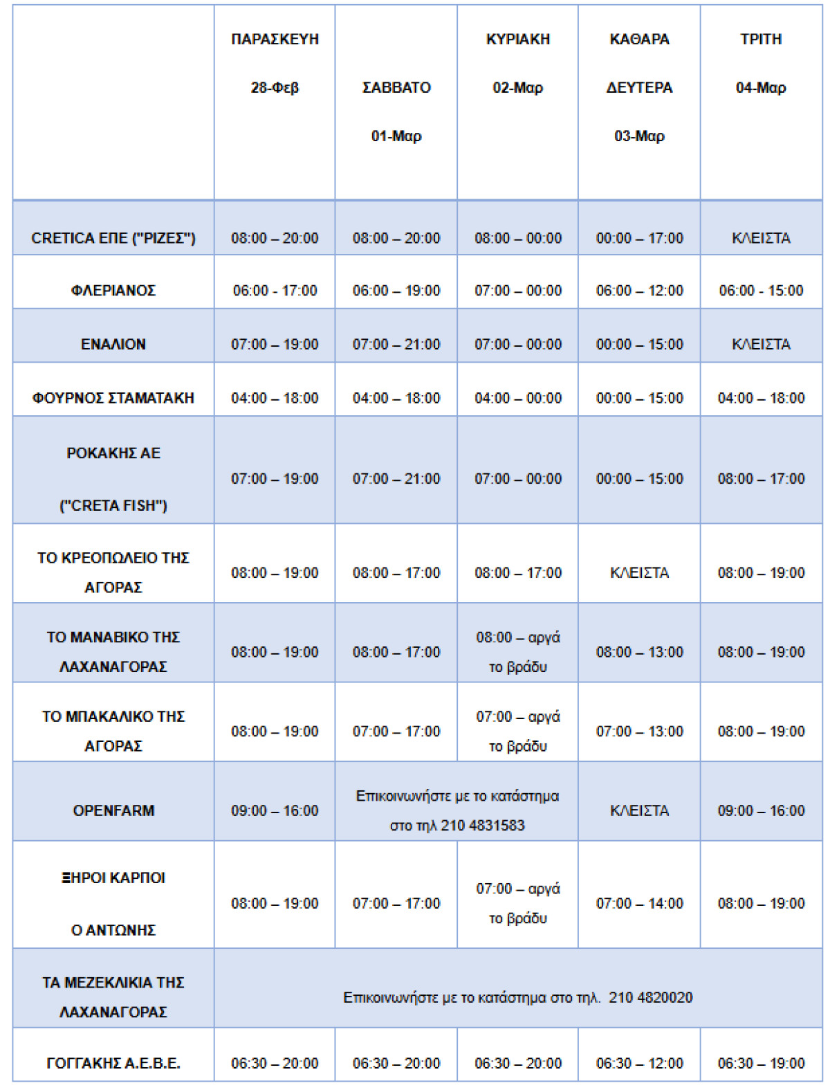 Ανοικτά τα μαγαζιά στον ΟΚΑΑ βράδυ Κυριακής και Καθαρά Δευτέρα