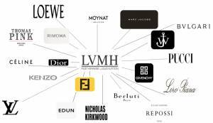 LVMH: Υψηλό ρεκόρ για τη μετοχή