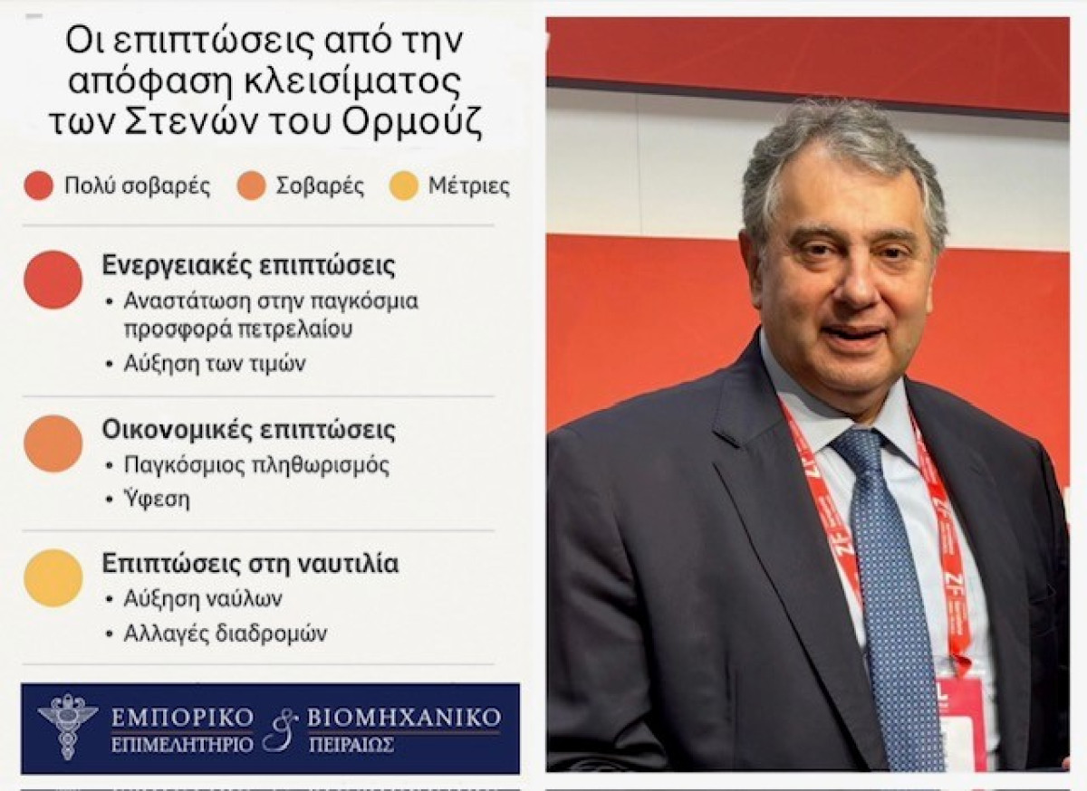 Τι θα συμβεί αν κλείσουν τα Στενά του Ορμούζ