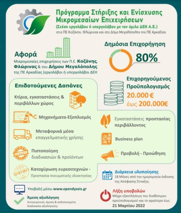 Πράσινο Ταμείο: Έντονο ενδιαφέρον από τις επιχειρήσεις για απολιγνιτοποίηση