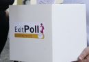 Exit Polls:Οι πρώτες εκτιμήσεις- &quot;Καθαρή&quot; η κορυφή-&quot;Στο όριο&quot; τρία κόμματα