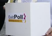 Exit Polls:Οι πρώτες εκτιμήσεις- "Καθαρή" η κορυφή-"Στο όριο" τρία κόμματα