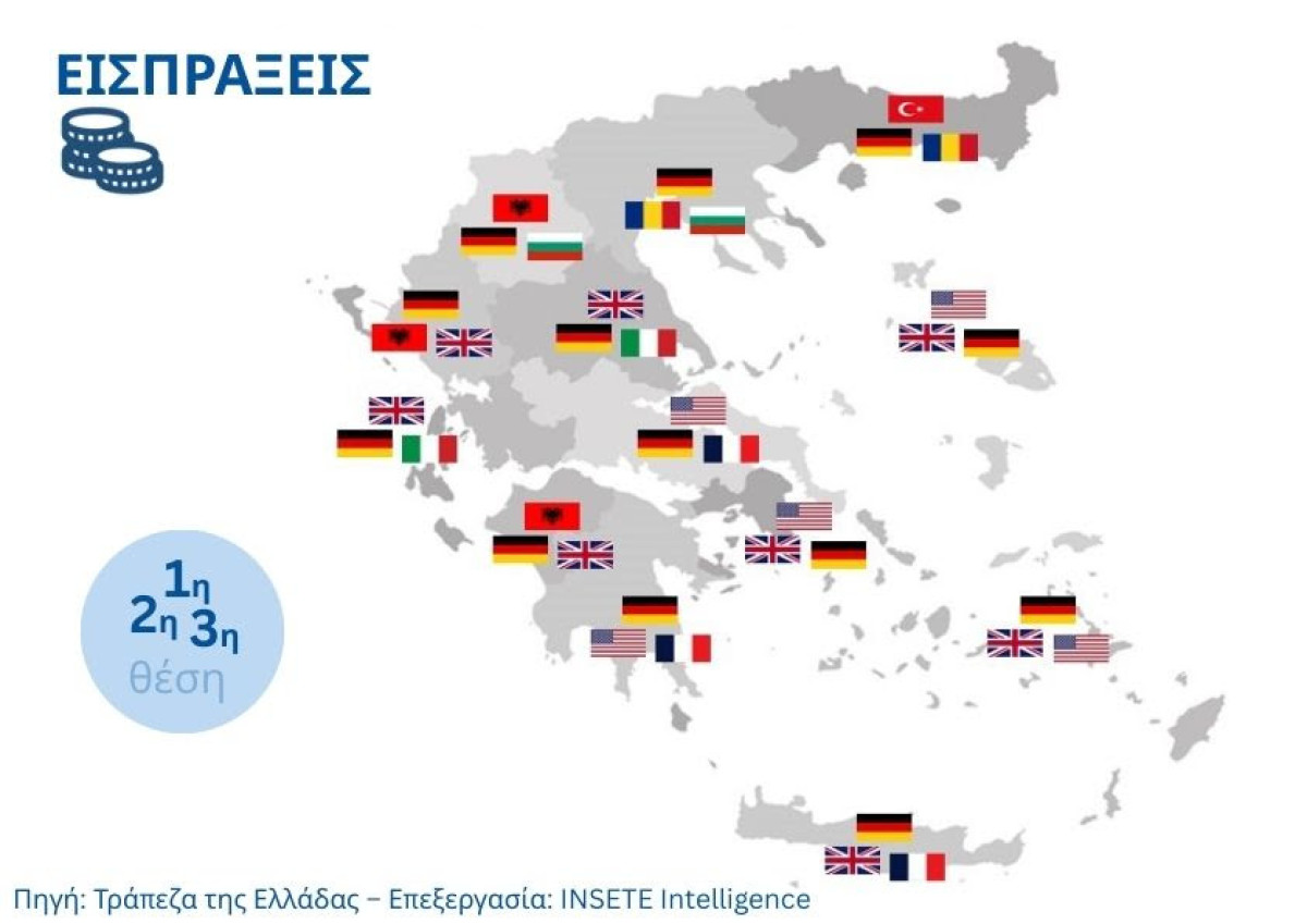Στα 523 ευρώ η μέση δαπάνη ανά τουρίστα το 2024