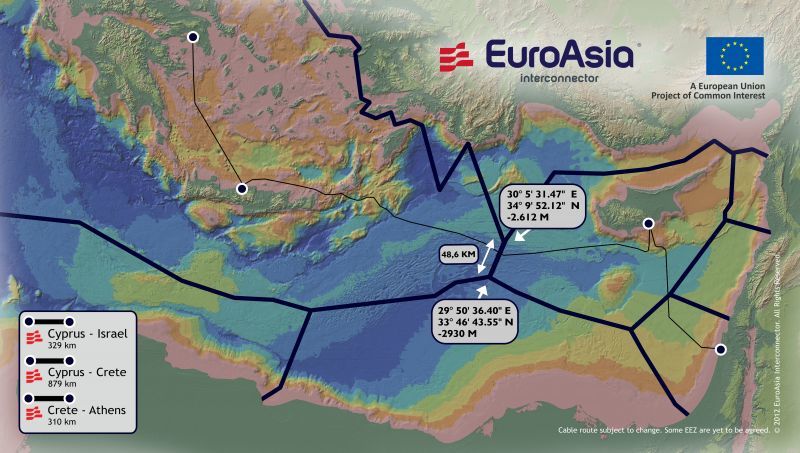 Έργο κοινού ενδιαφέροντος Κομισιόν-Κυπριακών αρχών το EuroAsia Interconnector