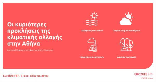 Athens Climate Lab:Τέσσερις κυριότερες προκλήσεις της κλιματικής αλλαγής στην πόλη
