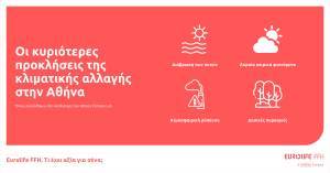 Athens Climate Lab:Τέσσερις κυριότερες προκλήσεις της κλιματικής αλλαγής στην πόλη
