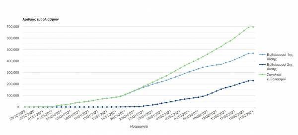 Η διαδικασία του εμβολιασμού και η πολιτική της σημασία
