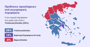 Προσλήψεις: Η Πληροφορική ο πιο ανταγωνιστικός κλάδος στην Ελλάδα