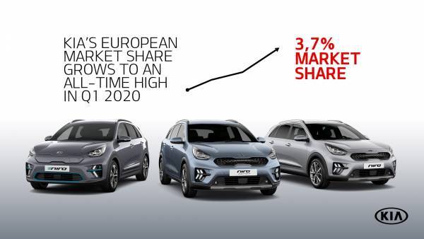 KIA: Επέκταση εγγύησης στα μοντέλα της λόγω πανδημίας