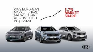 KIA: Επέκταση εγγύησης στα μοντέλα της λόγω πανδημίας