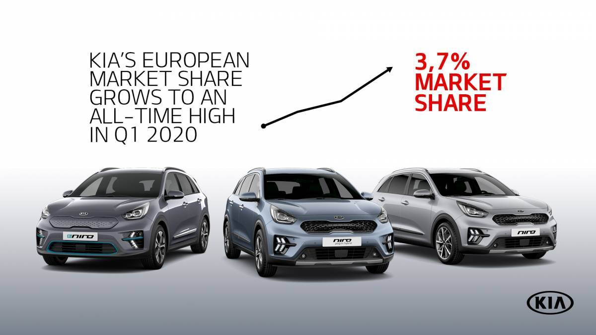 KIA: Επέκταση εγγύησης στα μοντέλα της λόγω πανδημίας